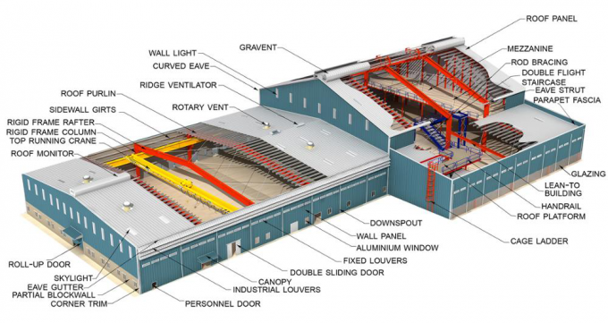 Lichtgewicht modulair Metalen gebouw Portaal Frame Voorgefabriceerd Makkelijk te monteren 2