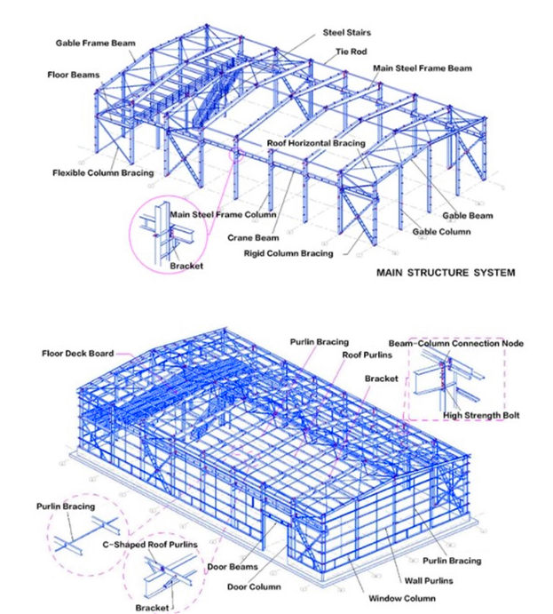 Bouw van staalconstructie-fabricage- magazijn met bovenkranen 5