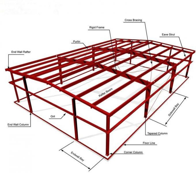 Brandbestendige lage kosten staalconstructie Pre-Engineerd Workshop 15